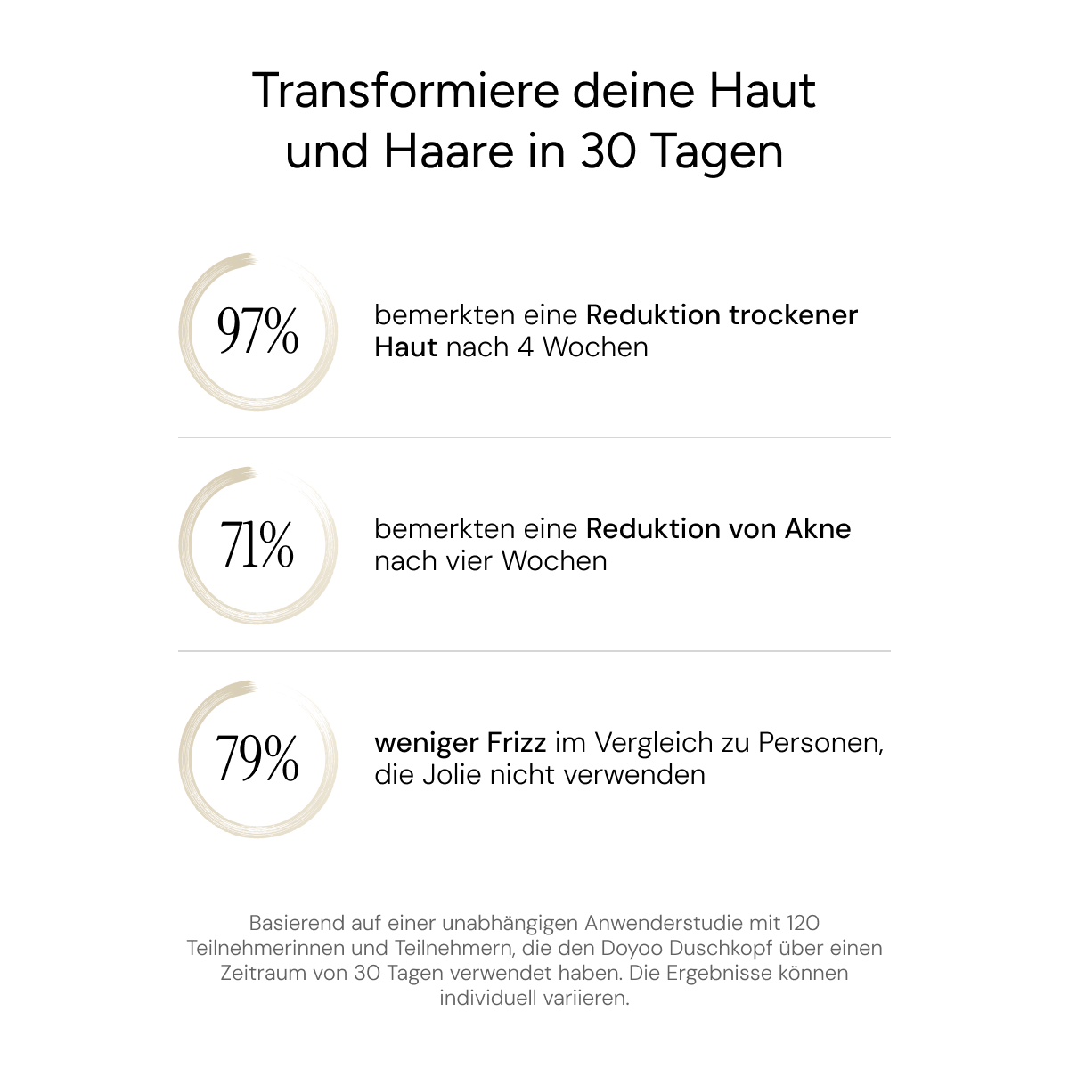 Vorteile für Haut und Haare nach 30 Tagen mit dem Doyoo Pure Premium Filterduschkopf